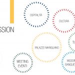 Restyling Palazzo Marigliano 2